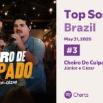 "Cheiro de Culpado", de Júnior & Cézar, alcança o Top 3 do Spotify Charts Brasil